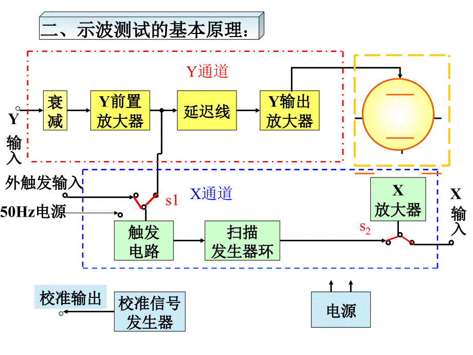 《示波器工作原理》PPT课件.ppt_第4页