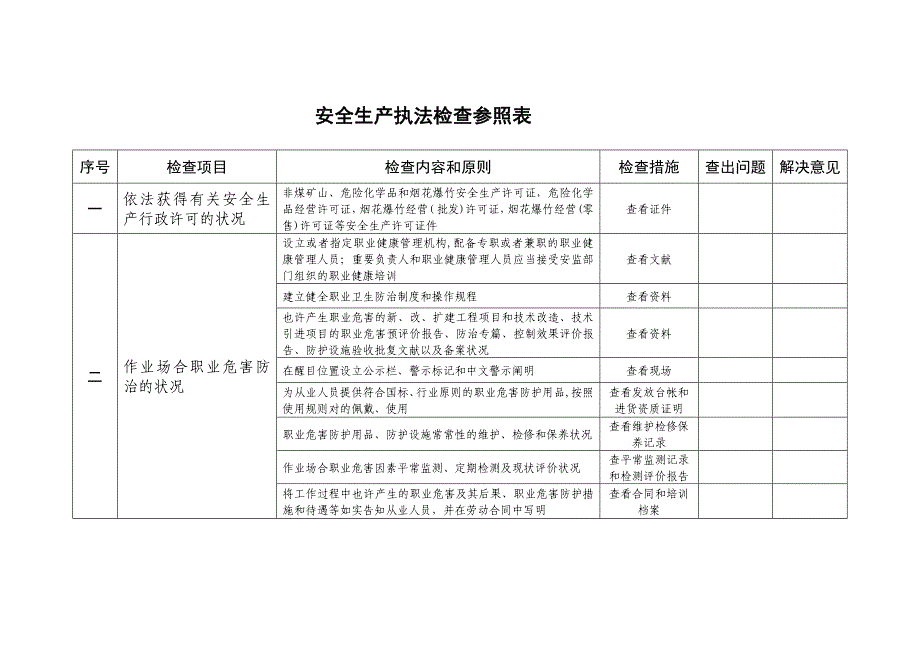 安全生产执法检查参照表_第1页