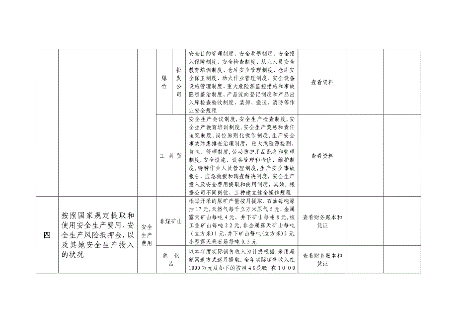 安全生产执法检查参照表_第3页