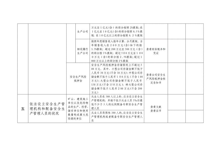 安全生产执法检查参照表_第4页