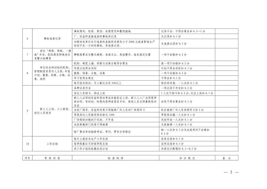 洗煤厂安全质量标准化达标工作考核方案_第5页