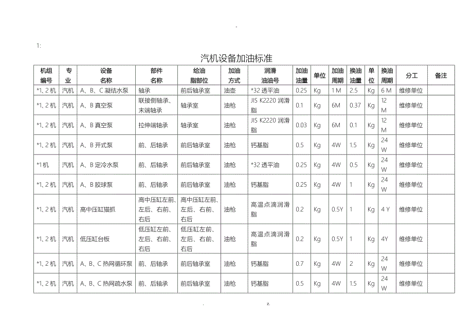 设备加油管理规定_第3页