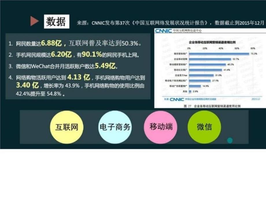 最新微营销实战分享课图文.pptppt课件_第4页