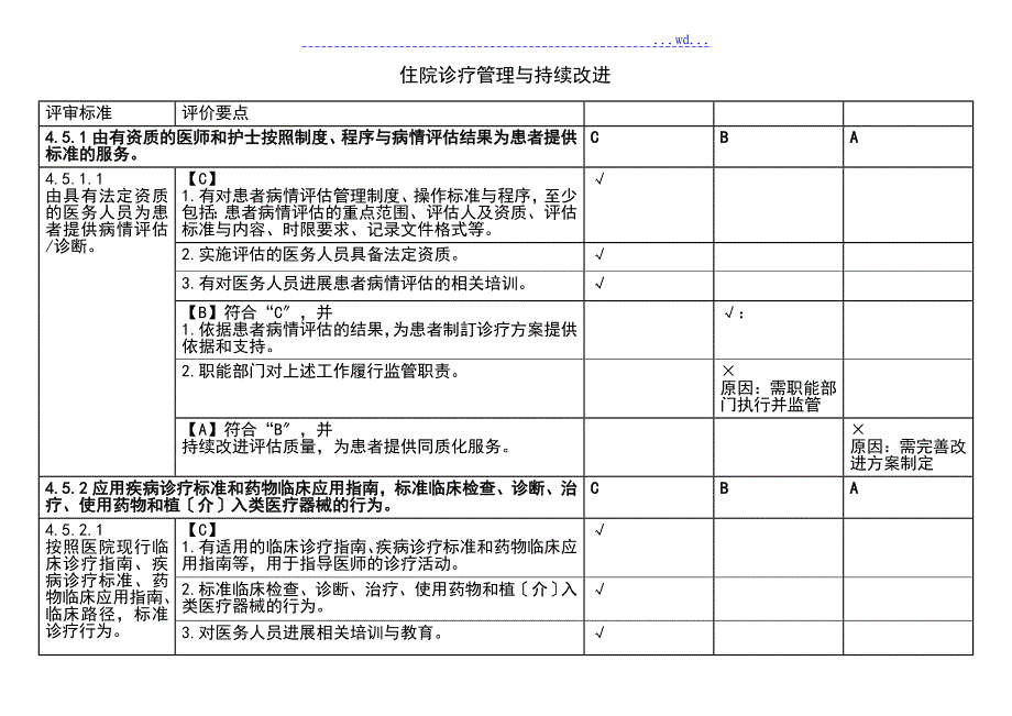 住院诊疗管理系统和持续改进_第1页