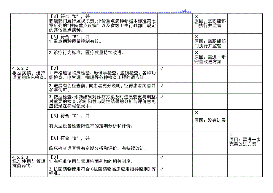 住院诊疗管理系统和持续改进_第2页