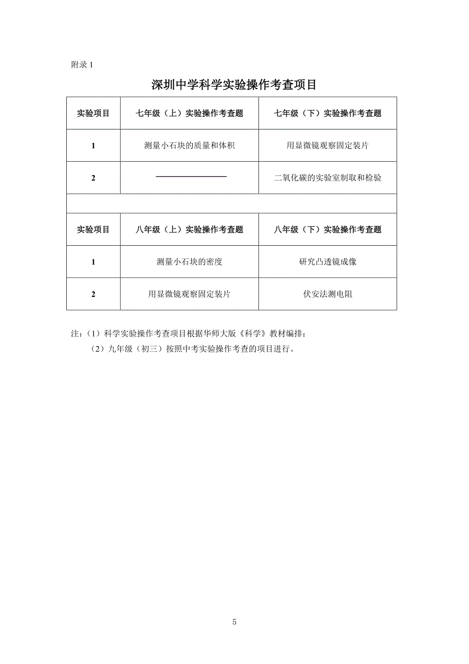 初中科学实验操作考查的实践与探索.doc_第5页