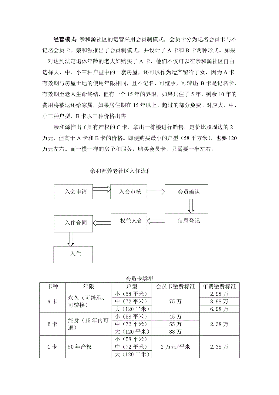 亲和源养老地产模式分析_第2页