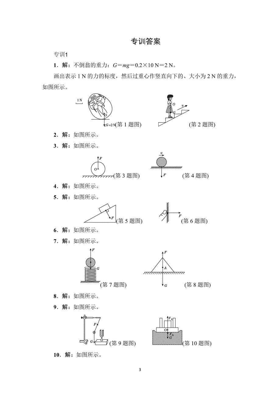 专训1：力的作图_第3页