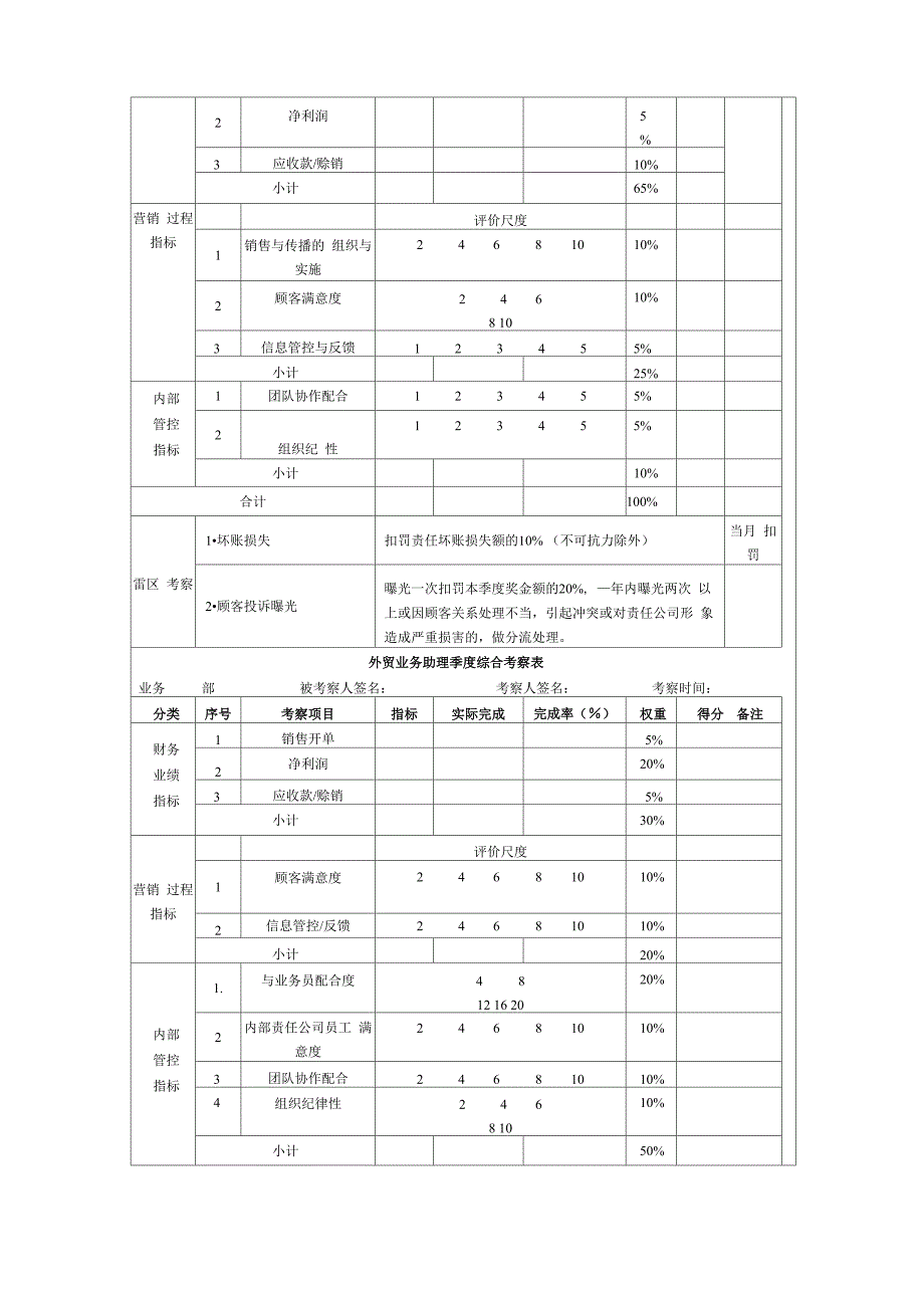 管理制度模板_第4页