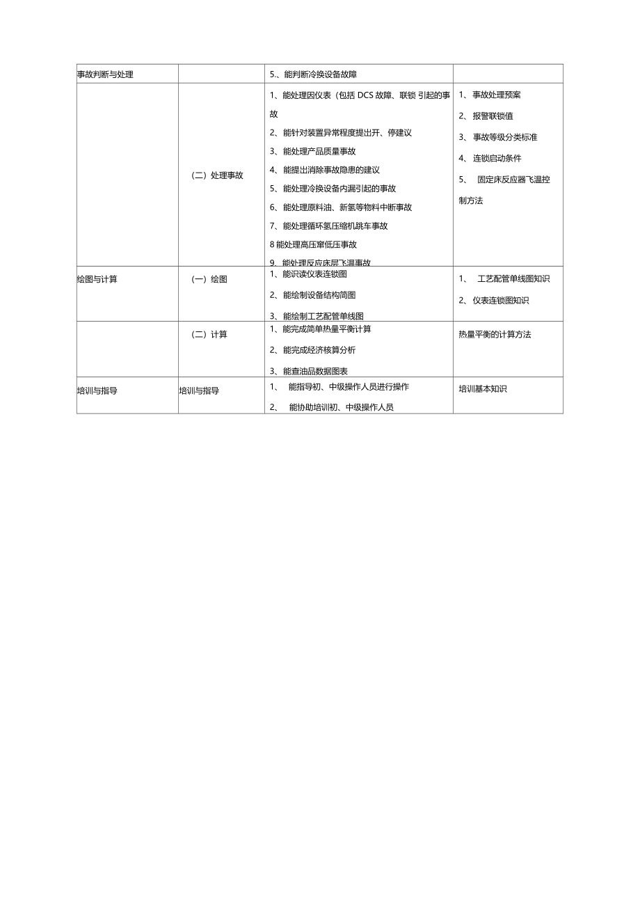 制氢装置操作工试题库高级工_第2页