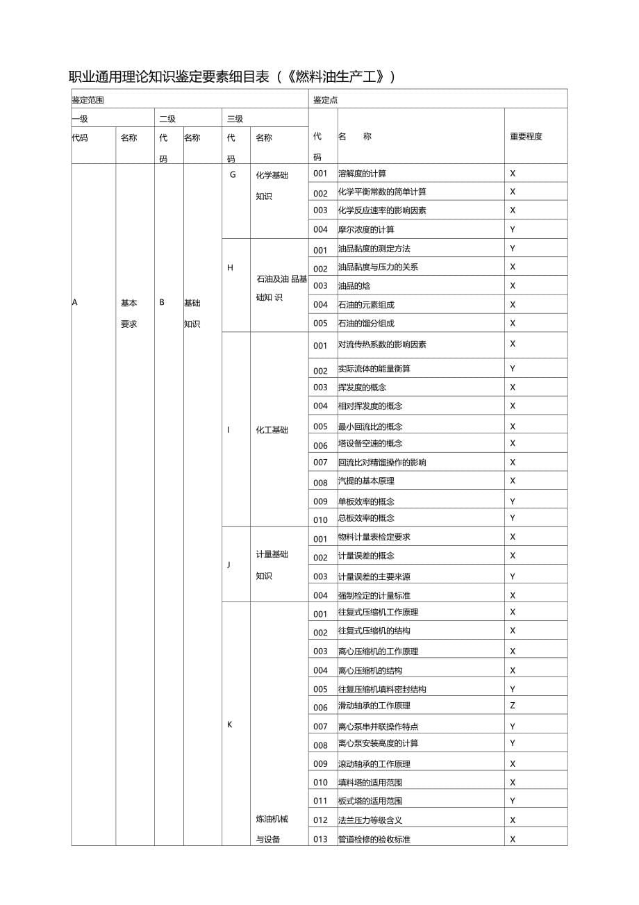 制氢装置操作工试题库高级工_第5页