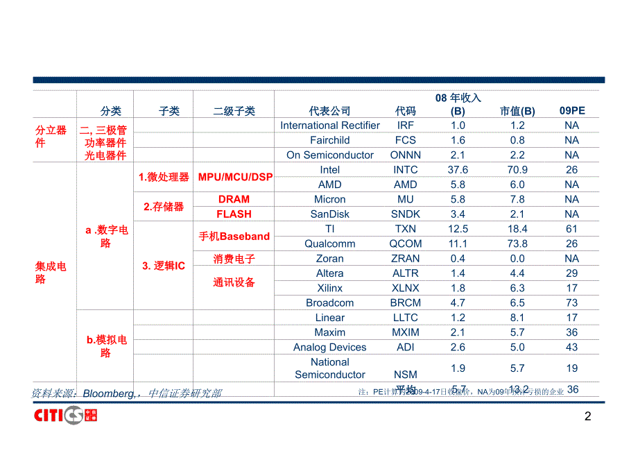 电子行业研究方法_第2页