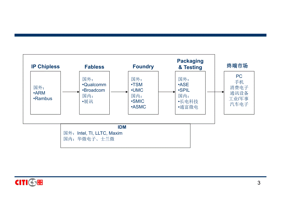 电子行业研究方法_第3页