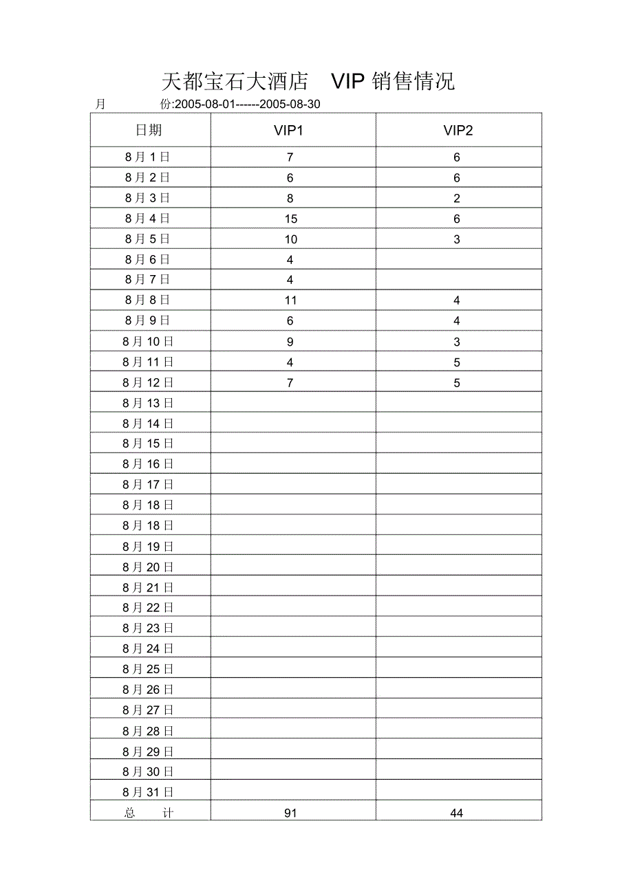 天都宝石大酒店销售情况_第2页