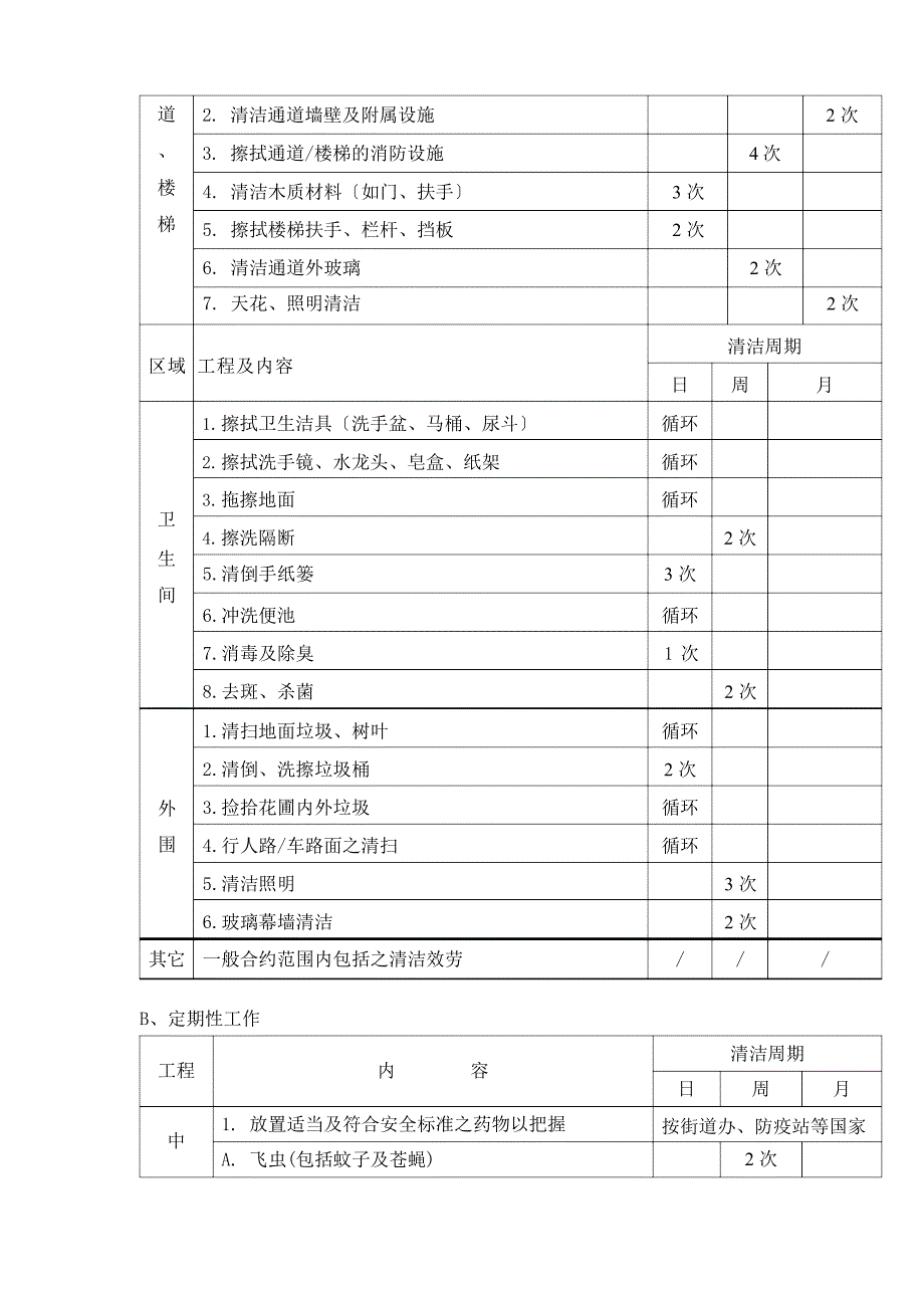 保洁实施方案.docx_第2页