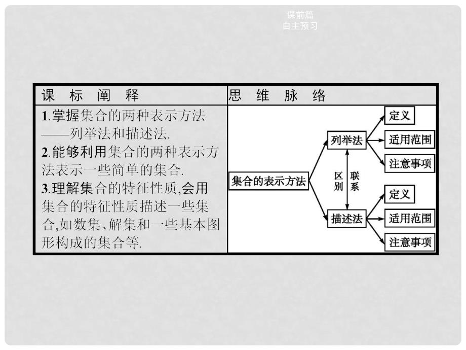 高中数学 第一章 集合 1.1 集合与集合的表示方法 1.1.2 集合的表示方法课件 新人教B版必修1_第2页