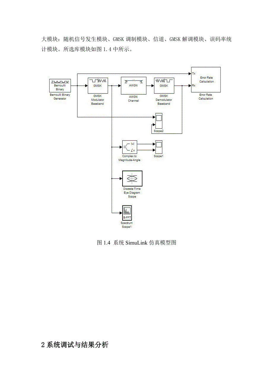 基于Matlab的GMSK仿真.doc_第4页