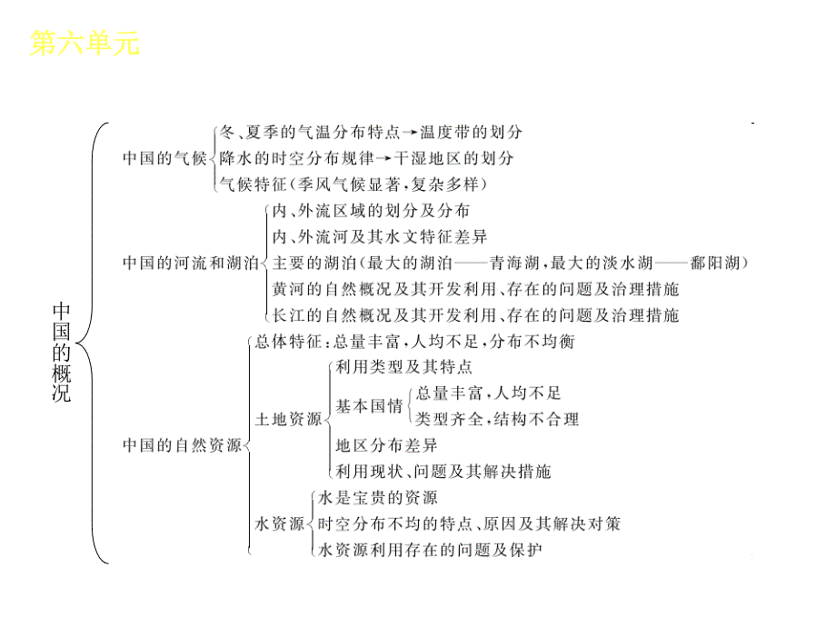 2013中考地理第6单元《中国的概况》_第4页