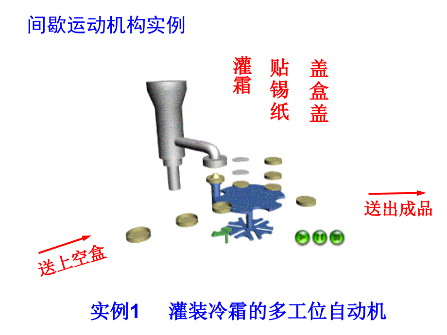 《其他常用机构》PPT课件_第2页