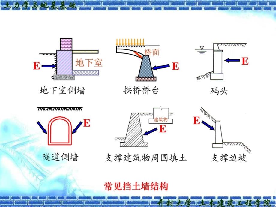 土力学土压力及挡土墙设计与边坡稳定备课讲稿_第4页