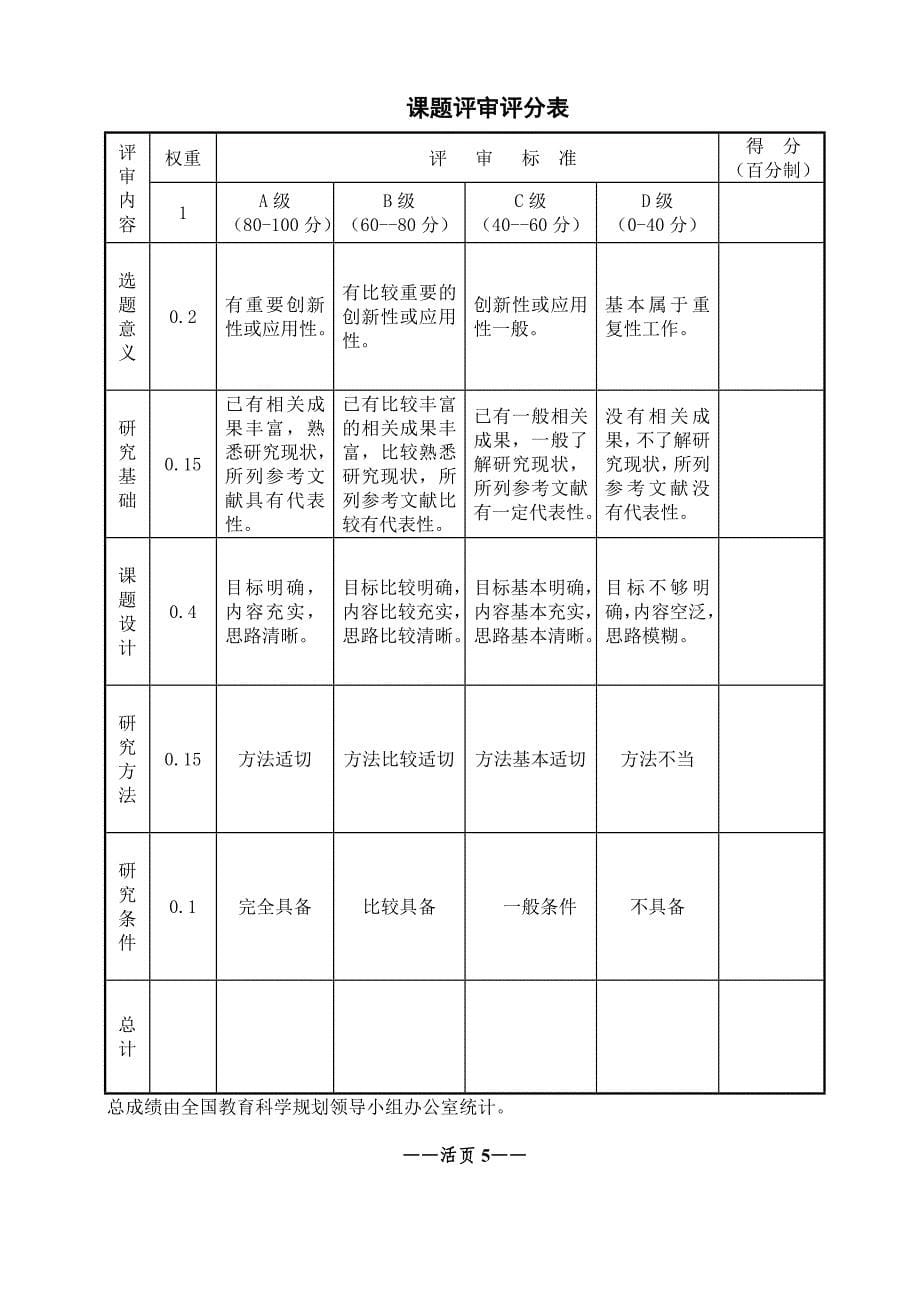 全国教育科学规划课题立项申请书范文.doc_第5页