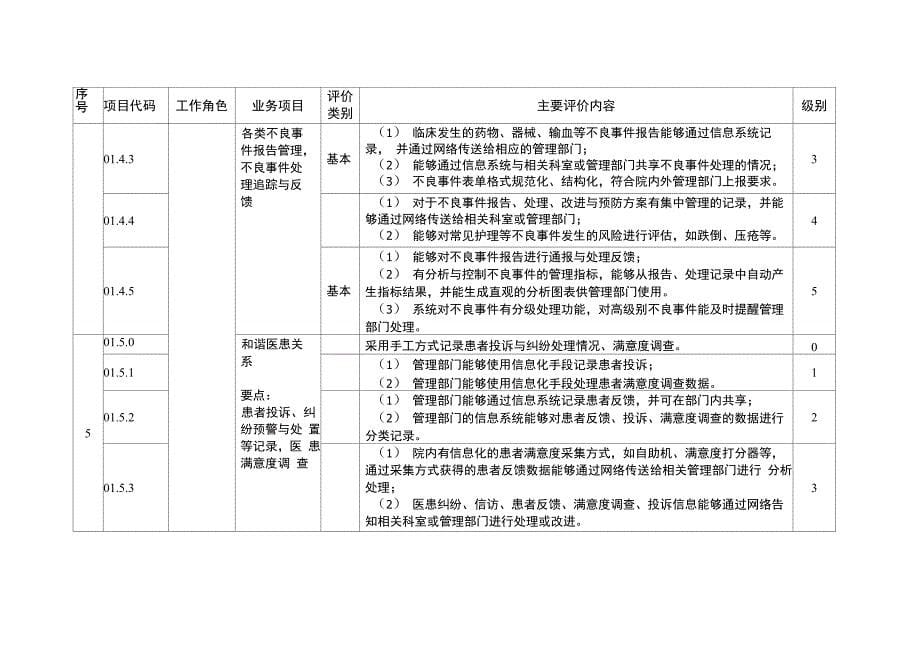 医院智慧管理分级评估具体要求_第5页