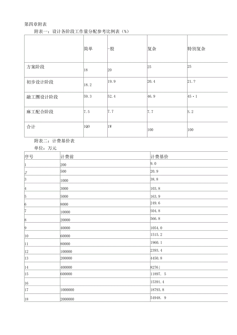 新版《建筑设计服务计费指导》_第4页