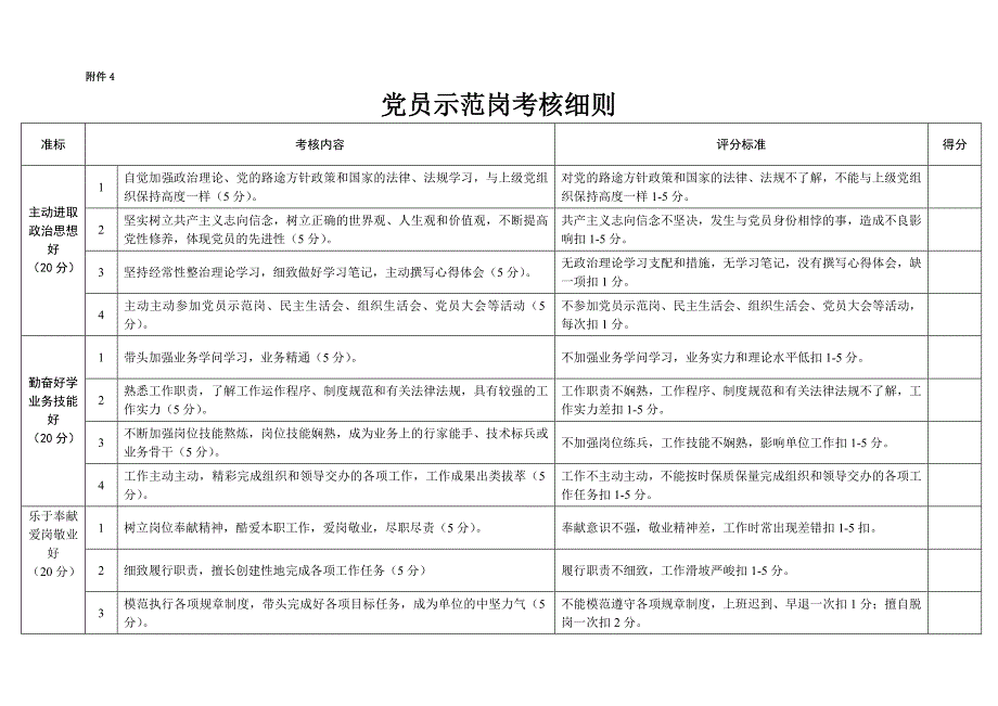 党员示范岗考核细则_第1页