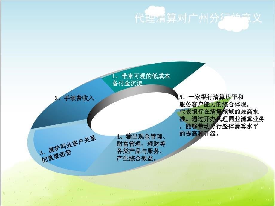 跨境支付业务培训ppt课件_第5页