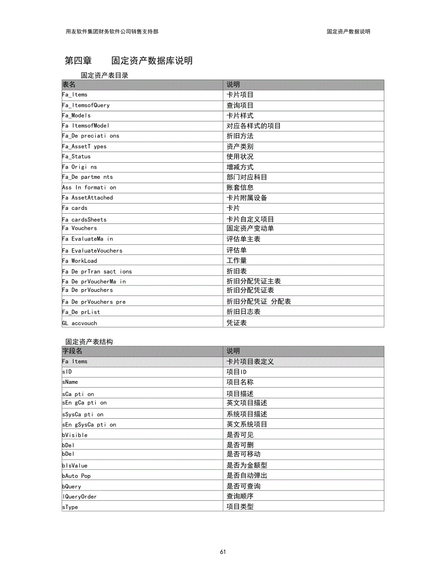 05第四章固定资产61-72_第1页