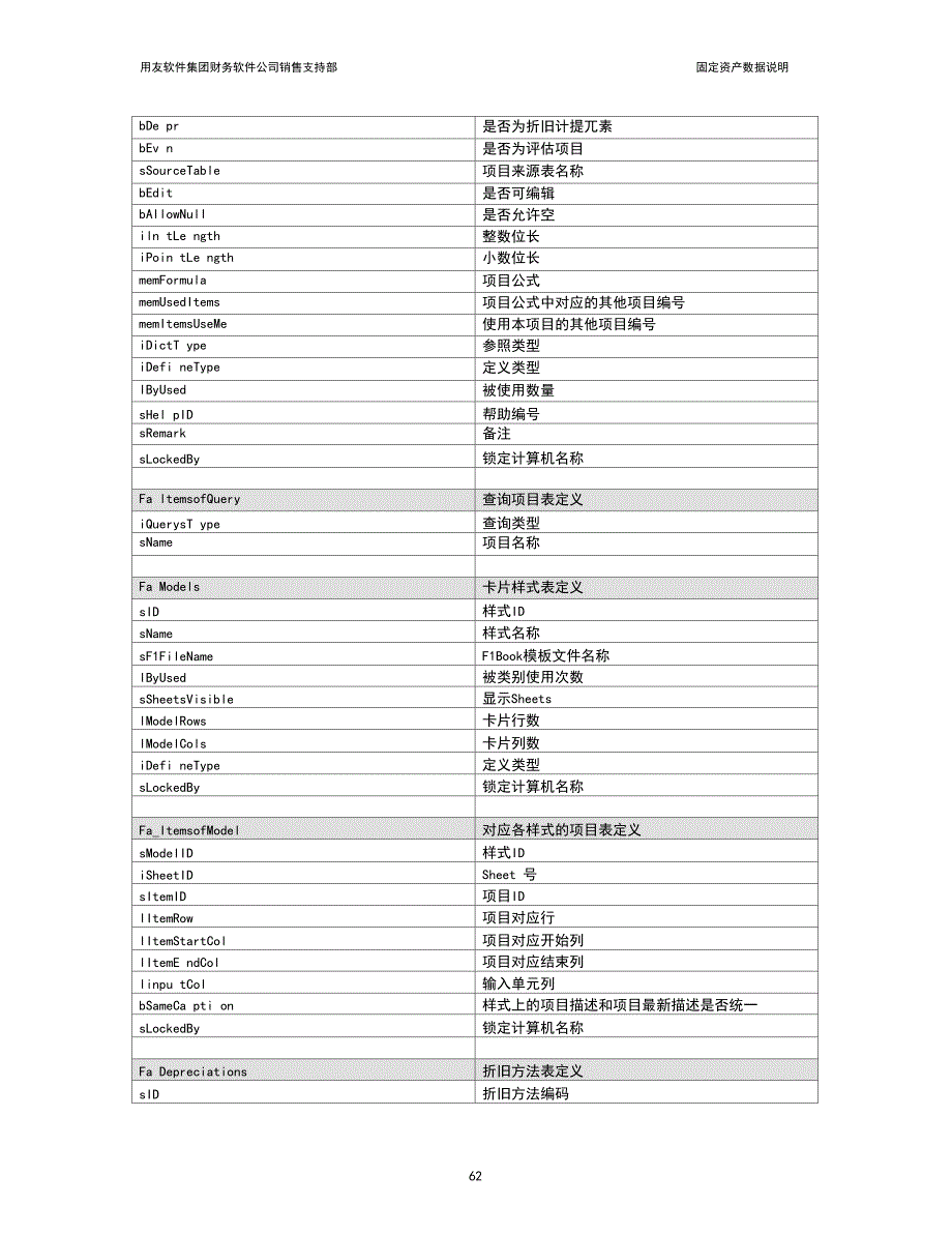 05第四章固定资产61-72_第2页