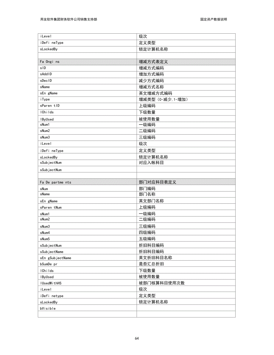 05第四章固定资产61-72_第4页