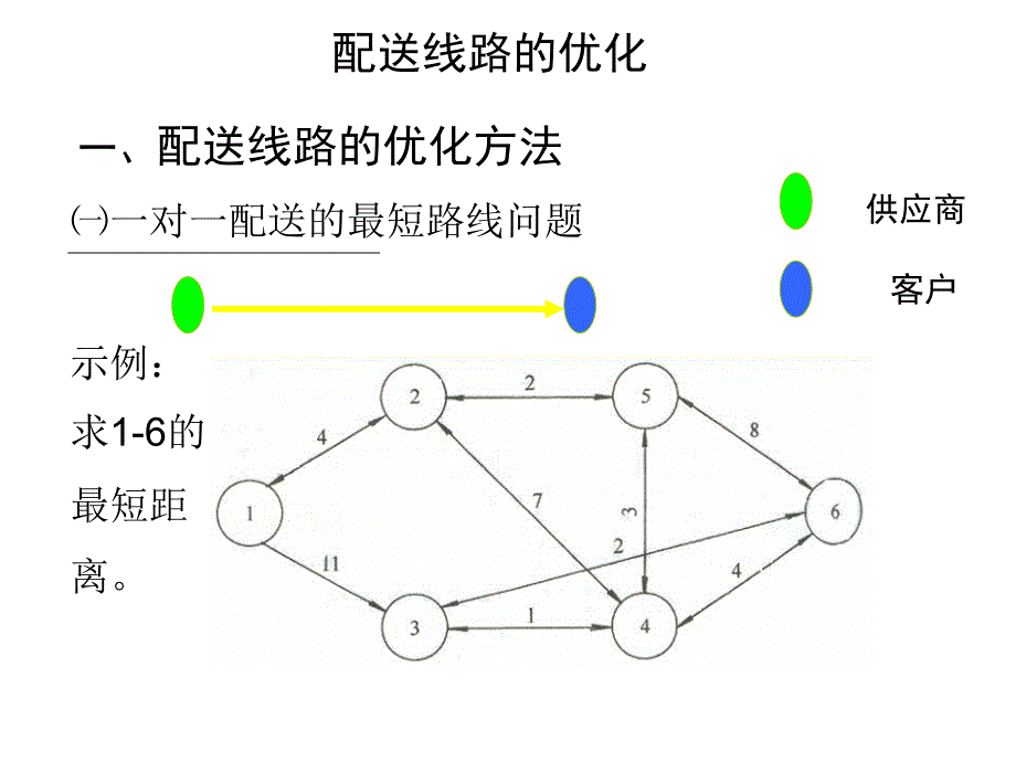 节约里程法ppt课件_第2页