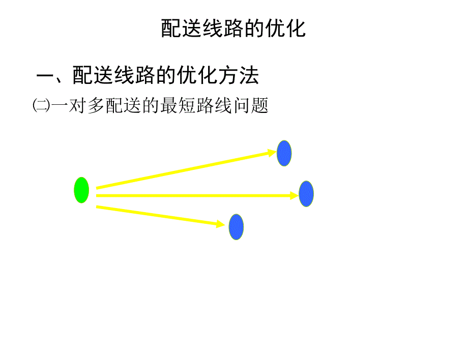 节约里程法ppt课件_第4页