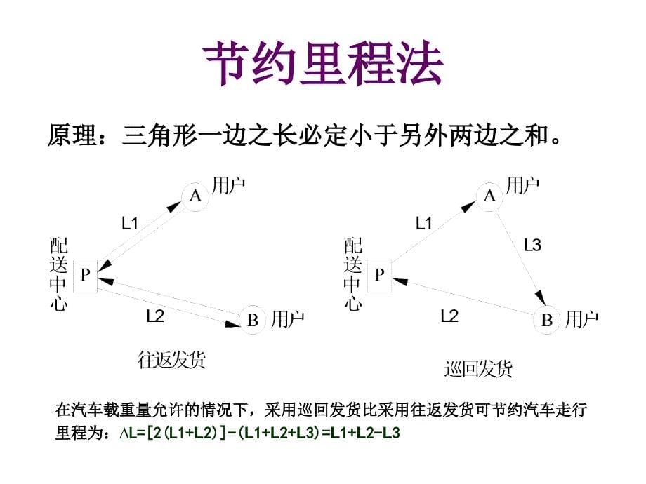 节约里程法ppt课件_第5页