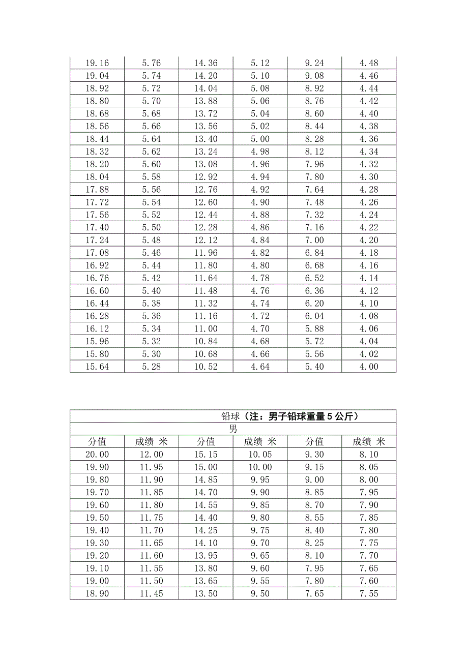 2012年黑龙江省普通高校体育专业素质考_第2页