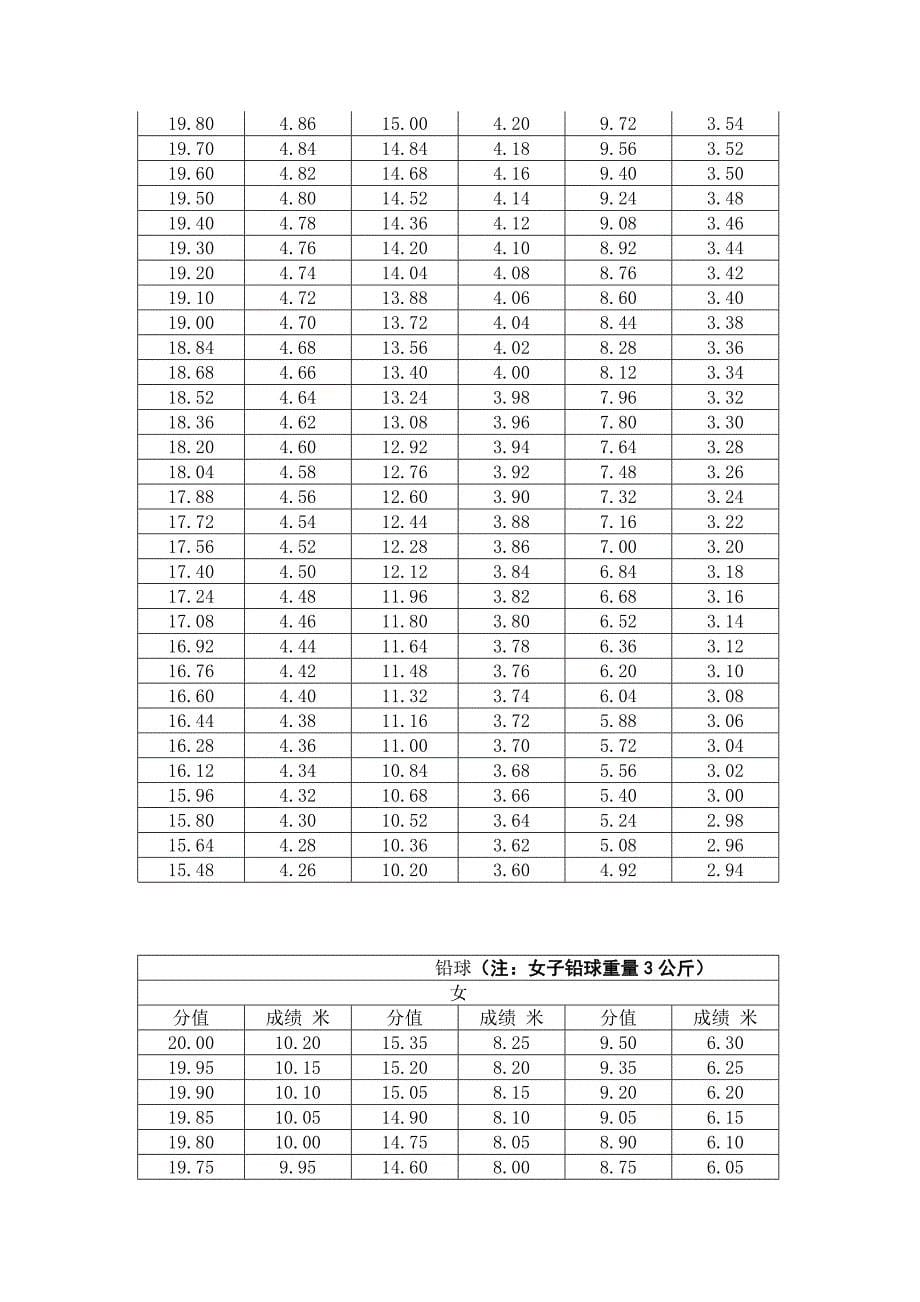 2012年黑龙江省普通高校体育专业素质考_第5页