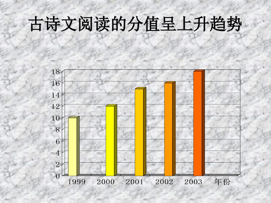 宁波众志航天电脑公司-初三文言文复习点拨_第2页