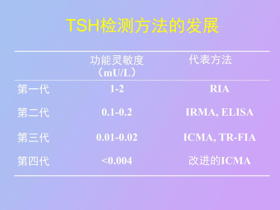 甲状腺疾病诊治中的常见问题_第4页