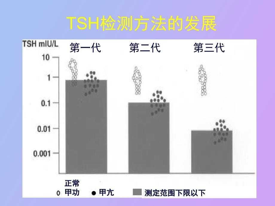 甲状腺疾病诊治中的常见问题_第5页