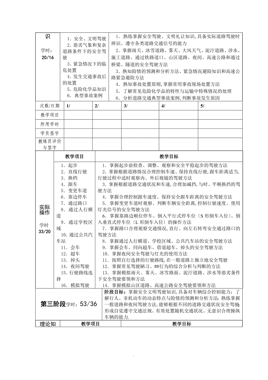 A3.A1.B1.驾驶培训日志MicrosoftWord文档_第4页