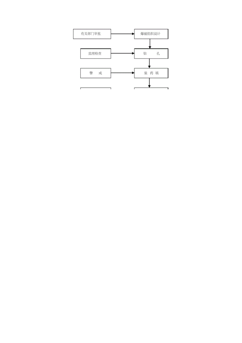 公路塌方施工方案_第2页