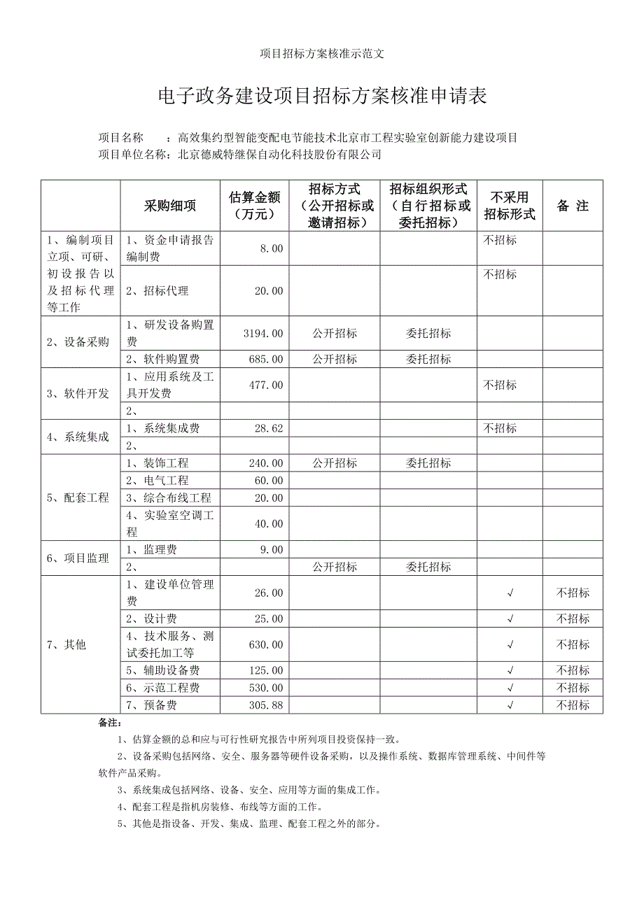 项目招标方案核准示范文_第3页