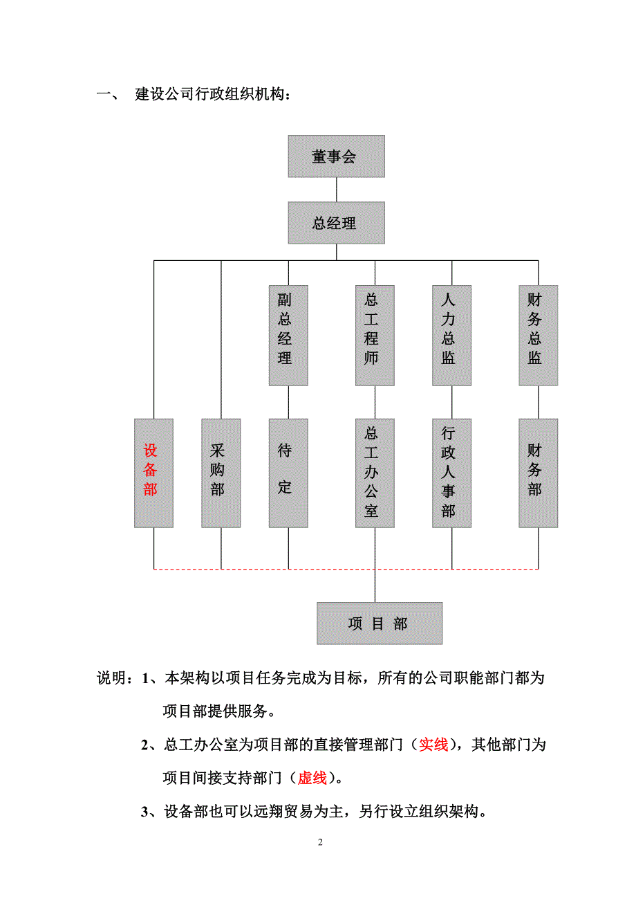 建筑建设公司组织架构图和岗位说明书_第3页