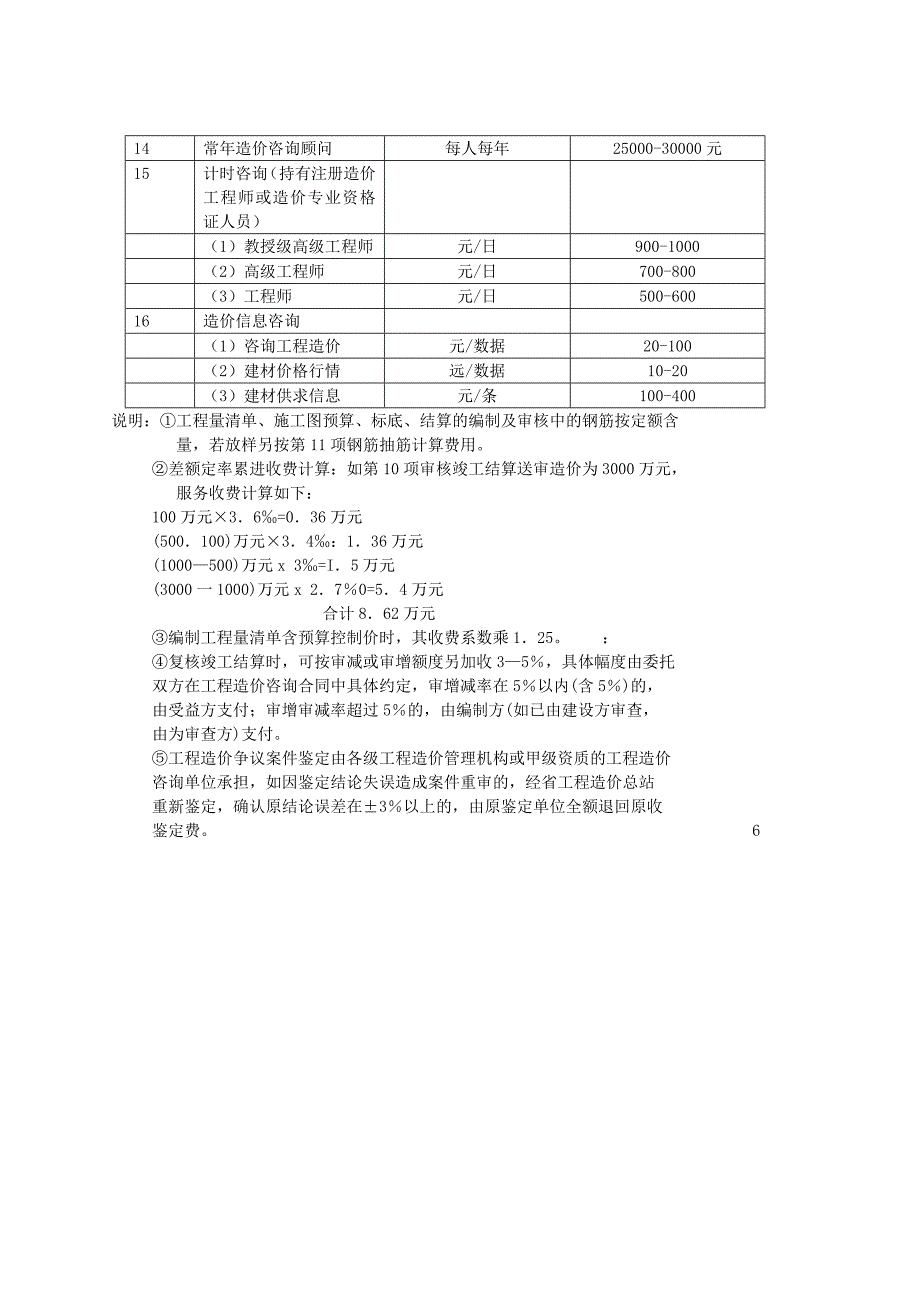 四川省造价咨询取费标准_第2页