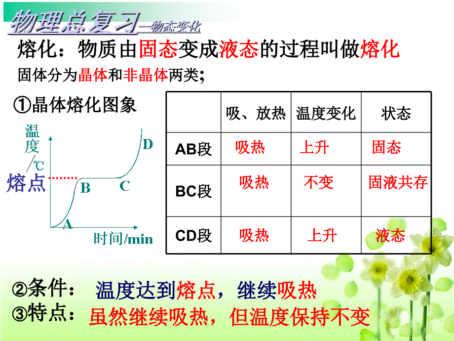 九年级物理总复习课件物态变化_第4页