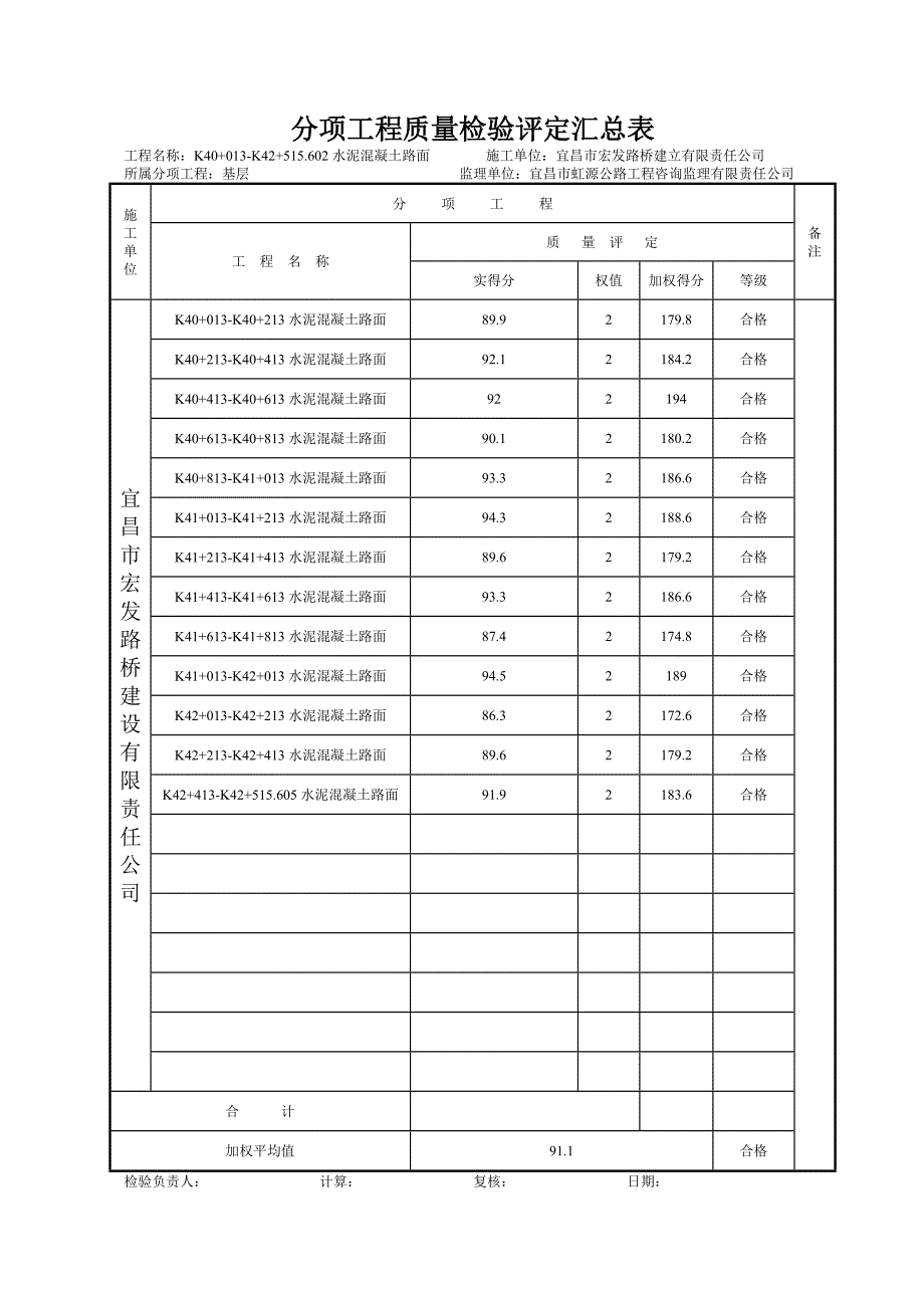 质量检验评定表.doc_第3页