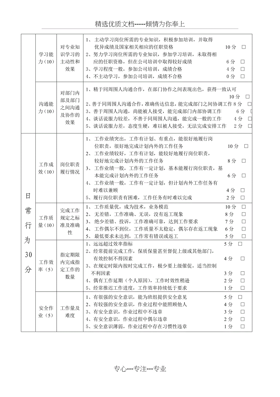 员工岗位能力评价标准_第4页