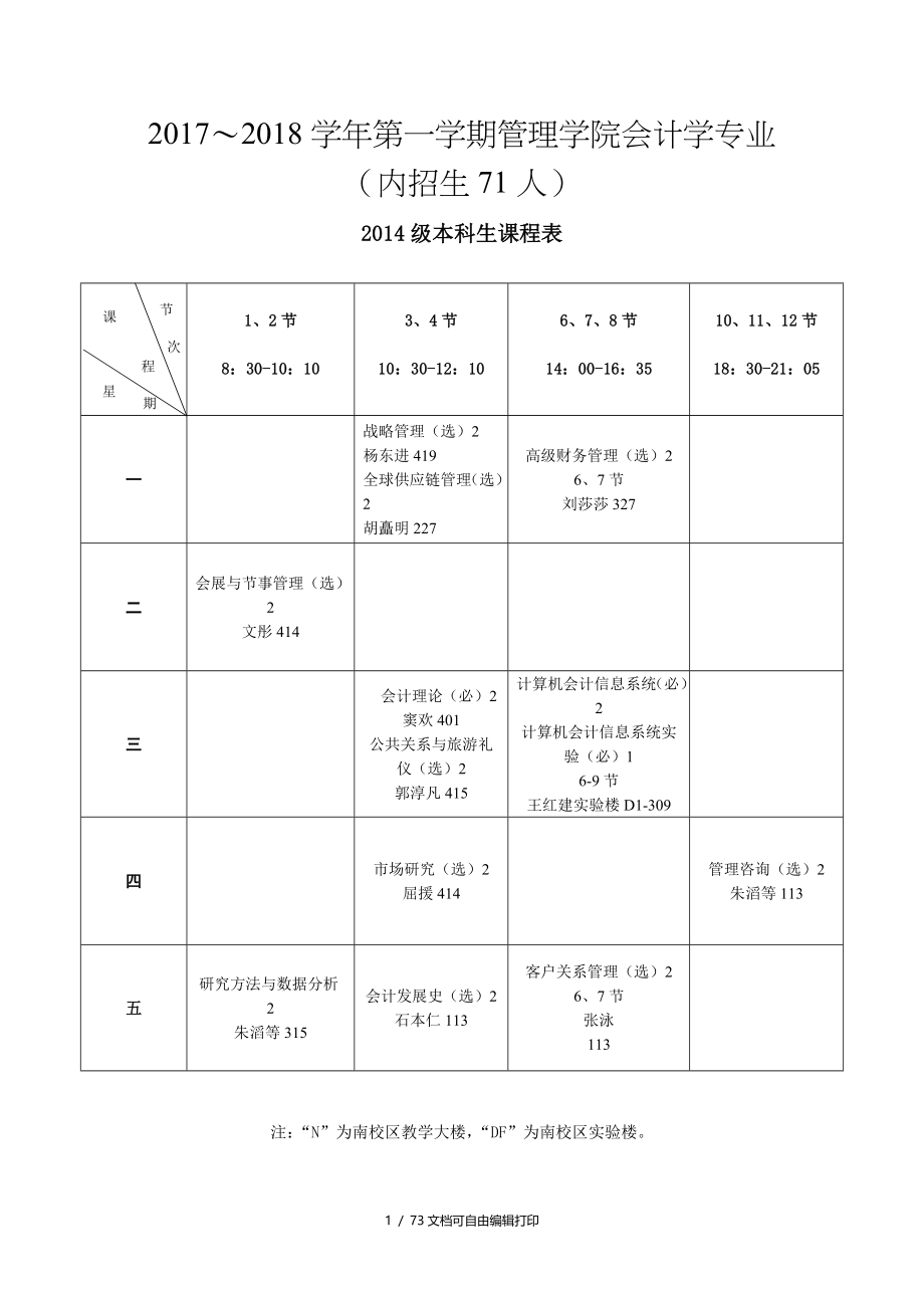 20172018学年第一学期管理学院会计学专业内招生71人_第1页