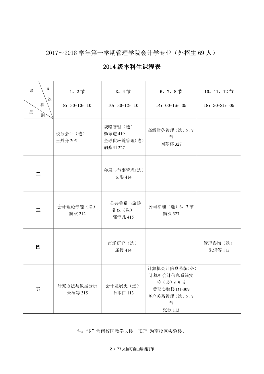 20172018学年第一学期管理学院会计学专业内招生71人_第2页